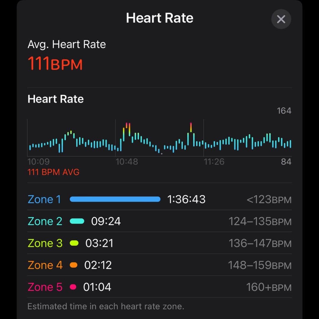 Cycling heart rate