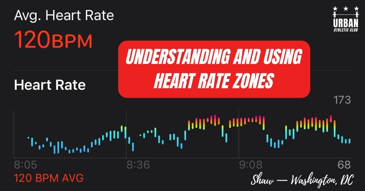 Heart Rate Zones